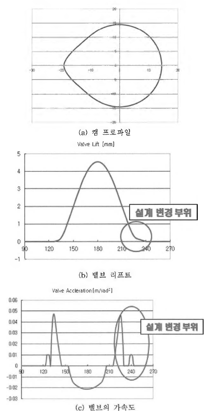 밸브시트 마모시험기 냉각 시스템