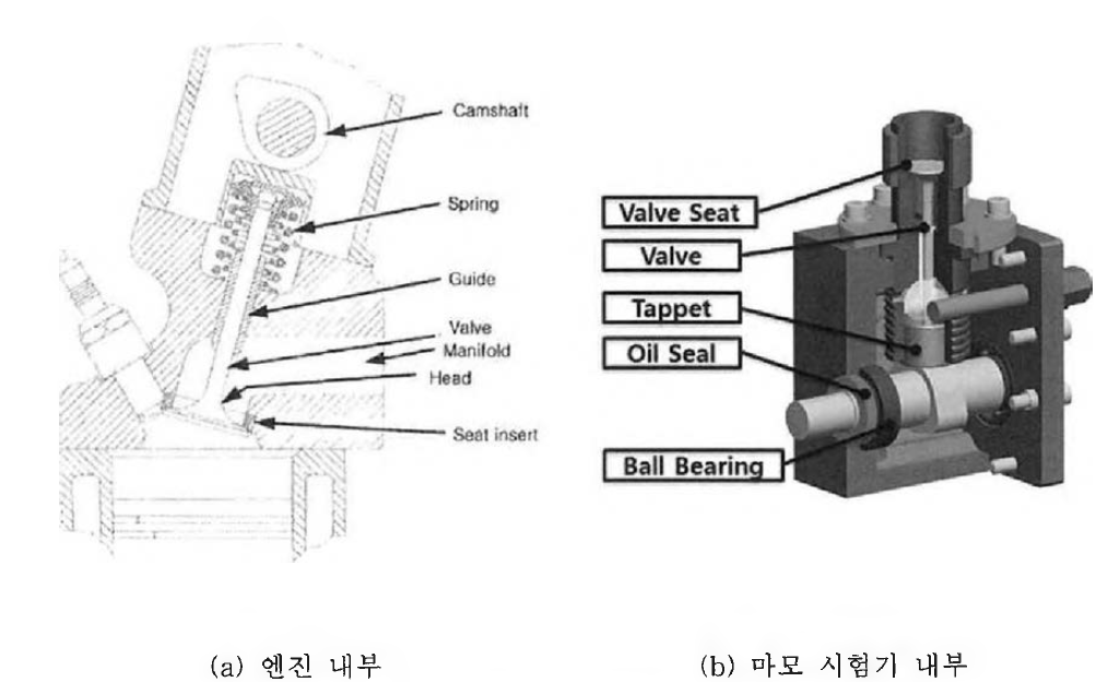 엔진과 마모시험기 비교