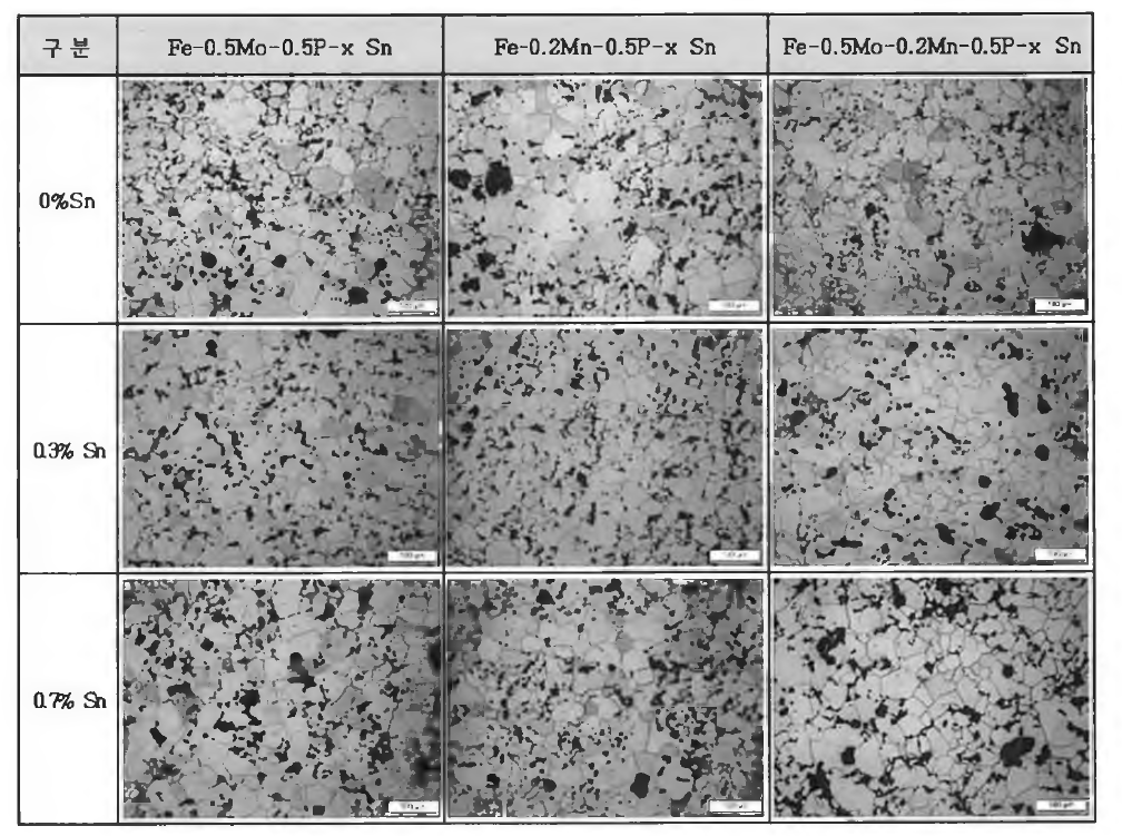 1120℃에서 30분 소결시킨 (a) Fe-Mo, (b) Fe-Mn 및 (c) Fe-Mo-Mn 계 미세조직