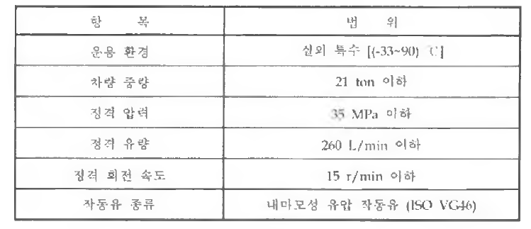 적용범위