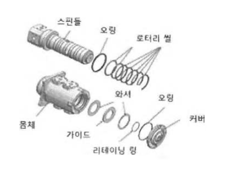 센터 조인트의 구조