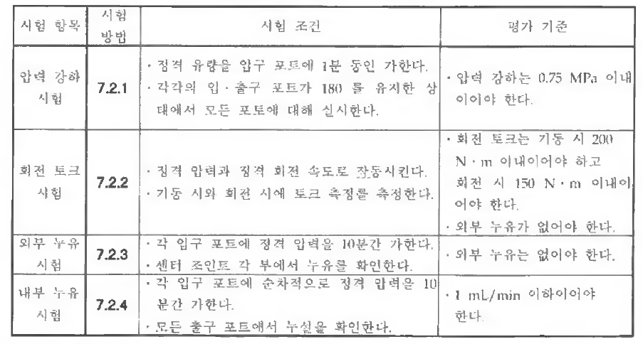 종합 성능 시험의 평가 기준