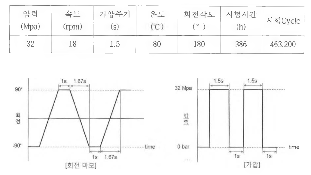 시험 파형