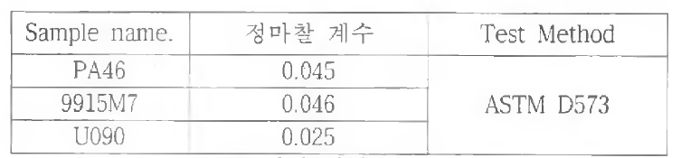 마찰 시험 결과