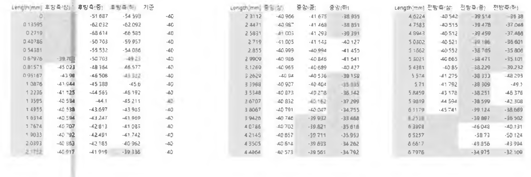 절단면 구간별 접촉압력 데이터(L= 5mm(/형), 응력단위 =MPa)