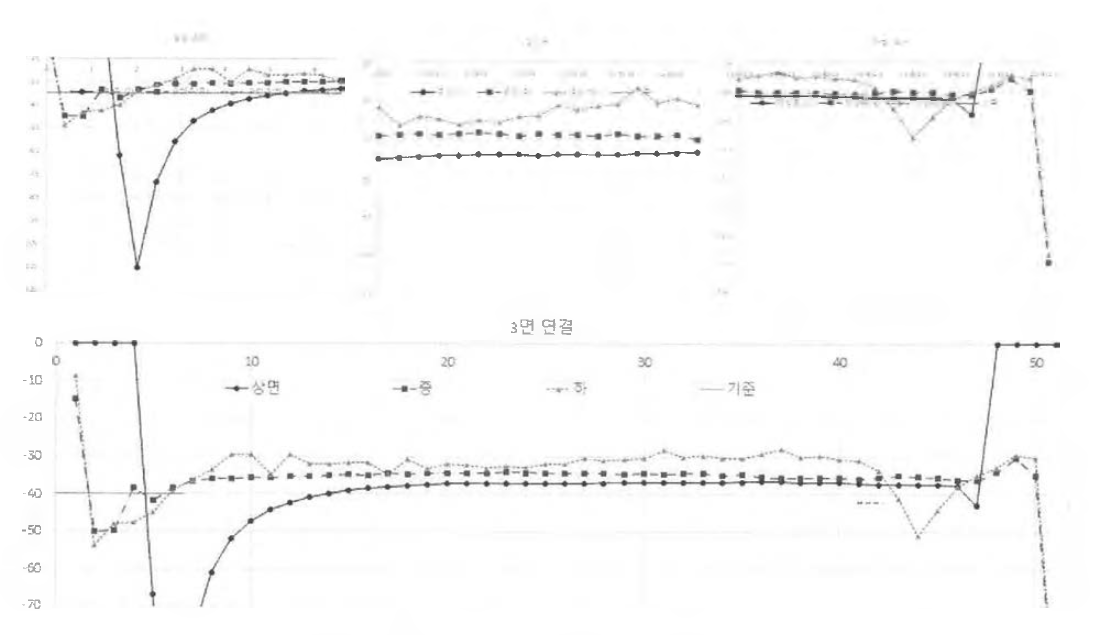 L=21 rnm 절단면(/형) 접촉압력 변화