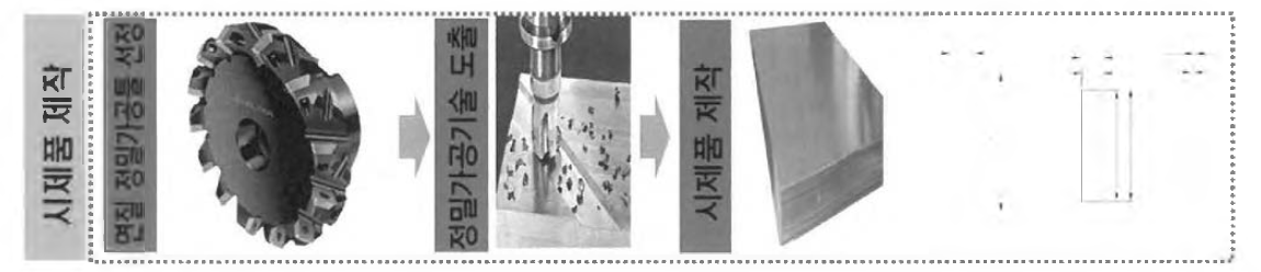시제품 표면조도 제어를 위한 정밀가공기술 개발 내용