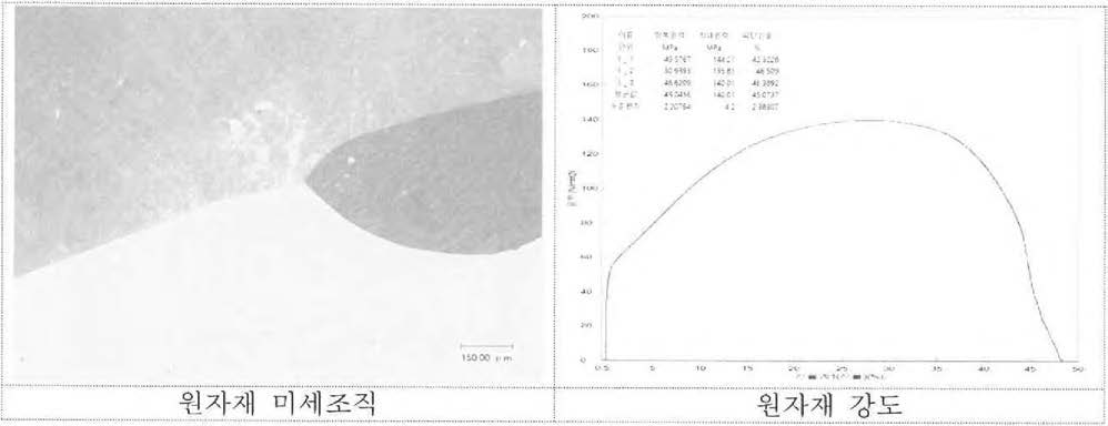 원자재에 대한 조직 및 기계적 특성 평가결과