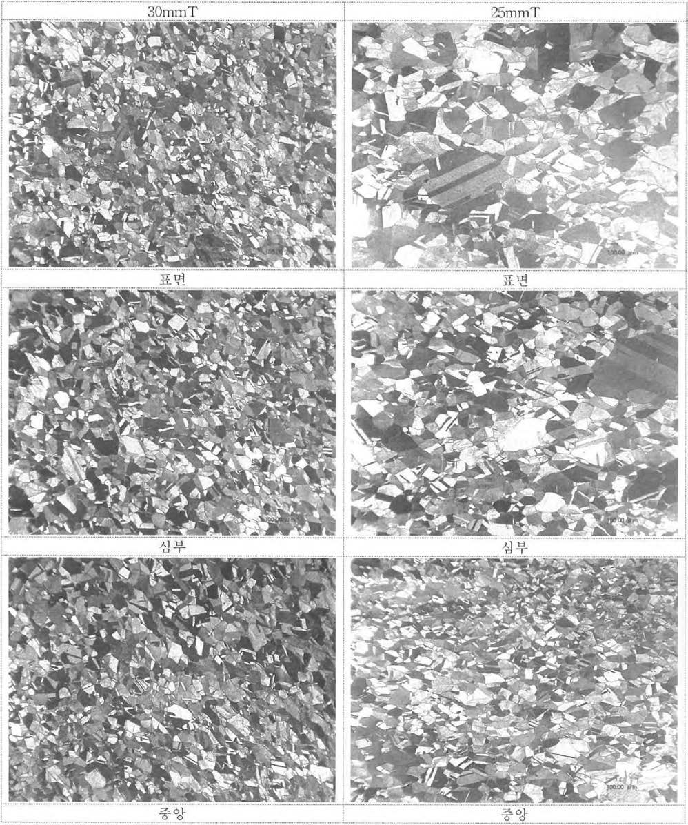 두께 25mrnT와 30mmT의 열간압연제품의 단면에 대한 표면, 심부 및 중앙부의 미세 조직