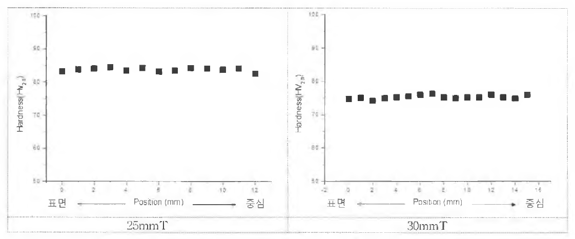 두께 25mmT와 30mmT의 열간압연제품의 단면에 대한 경도 Profile