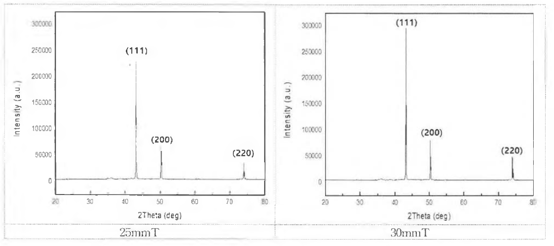 두께 25mmT와 30mmT의 열간압연제품의 회절분석 결과