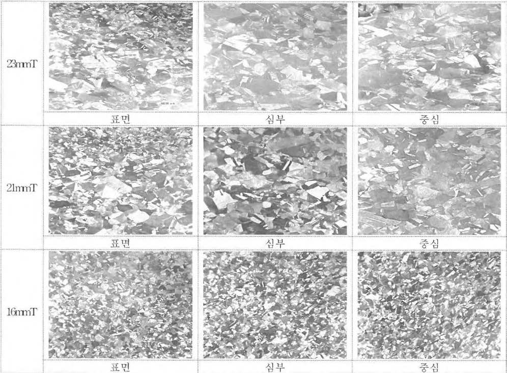 25mmT에서 최종 두께 16mmT로 6Pass에 걸쳐 냉간압연한 판재의 두께 및 부위별 미세조직