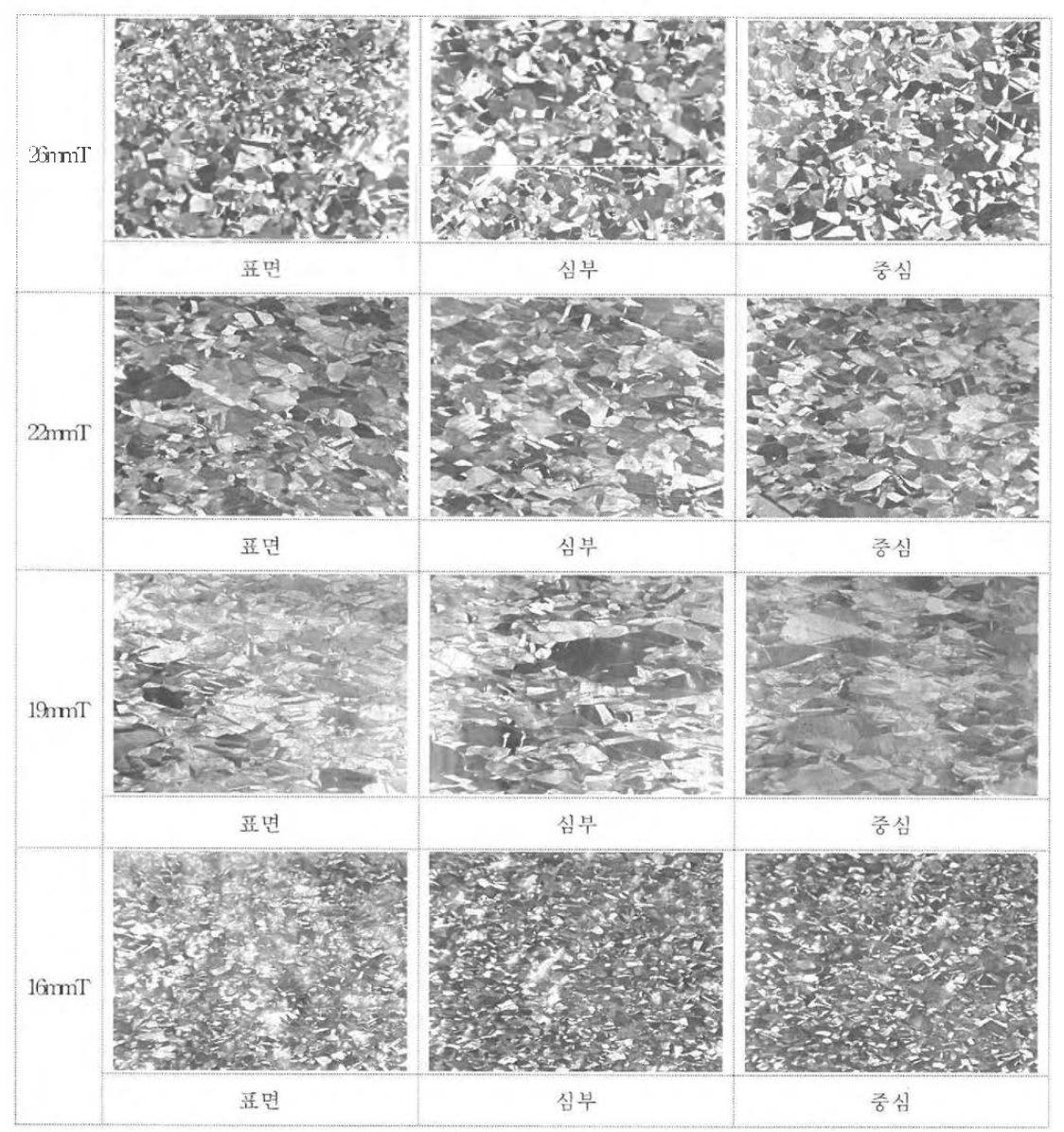 30mmT에서 최종 두께 16mmT로 9Pass에 걸쳐 냉간압연한 판재의 Pass 및 부위별 미세조직