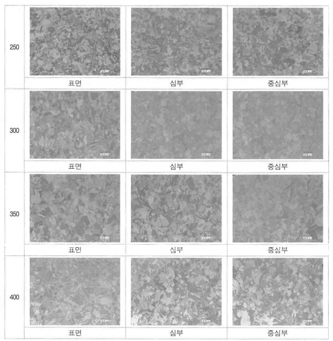 초기 두께 25mmT에서 16mmT로 냉간압연한 압연제품을 250 ~ 400℃의 온도에서 1시간 열처리 한 후 부위별로 미세조직
