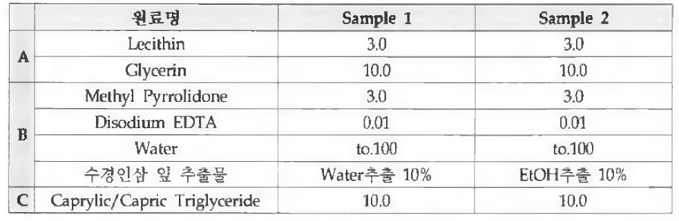 Nanoemulsion 처방