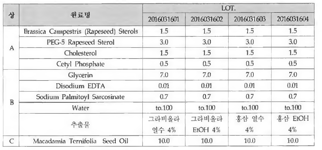 4% NIOSOME 처방