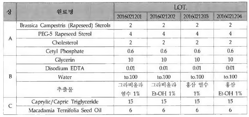 1% NIOSOME 처방