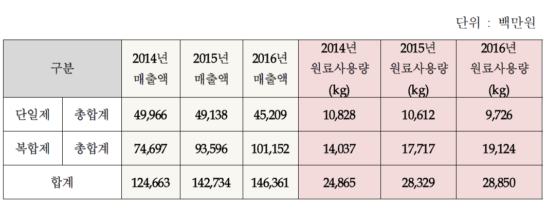 종합