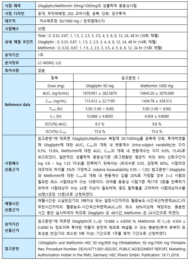 프로토콜 시놉시스