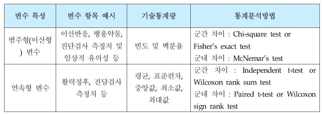 안전성 평가에 대한 통계방법