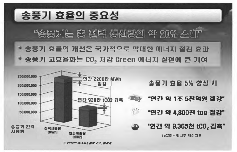 송풍기 사용분야