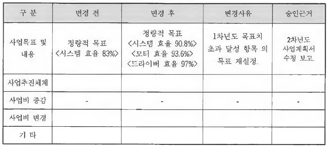 2차년도 변경 내용