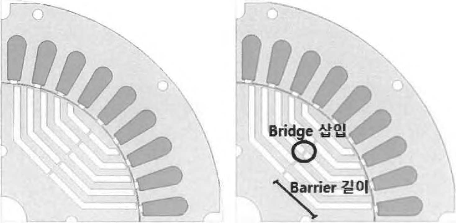Bridge를 삽입한 Pma-SynRm Design