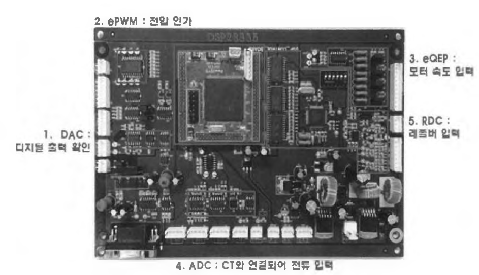 1차년도 개발한 Main Control Board PCB Layout