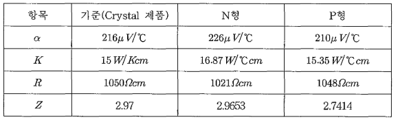 시편 측정 결과