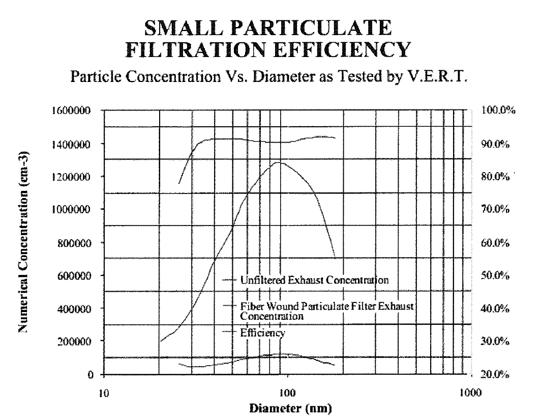 Sample particulate filtration efficiency