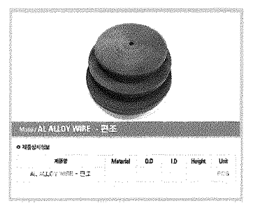 Alloy metal wire 편조