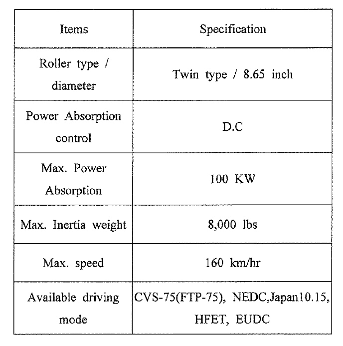 Specification of chassis dynamometer