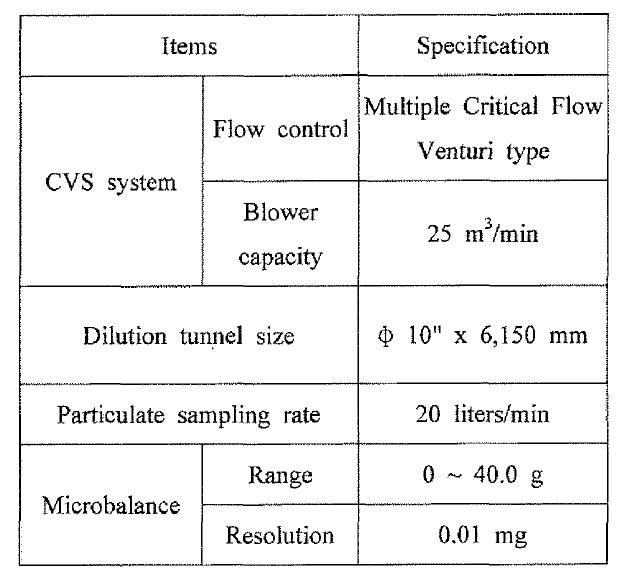 Specifications of CFV-CVS and PM measurement system