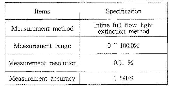 Specifications of opacity measurement system