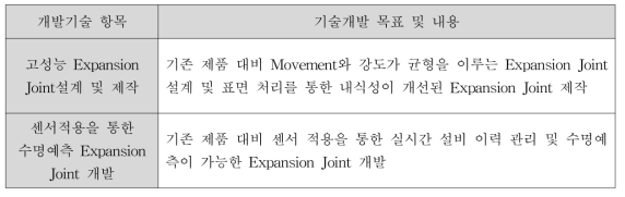 기술개발 목표 및 세부내용