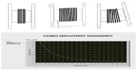 Expansion Joint 변위형태 및 변위 측정 그래프