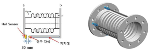 Sensor 적용 Expansion Joint 간략도