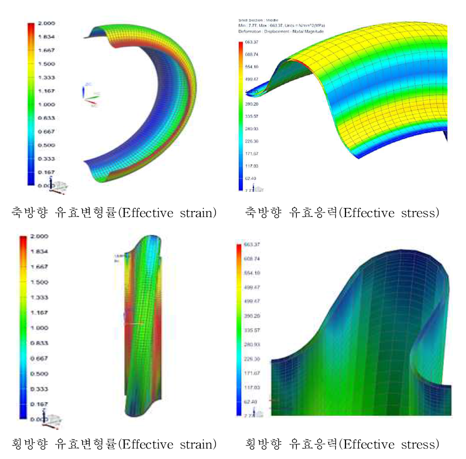 Bellows에 대한 유한요소해석결과 : 유효변형률(effective strain), 유효응력(Effective Stress)