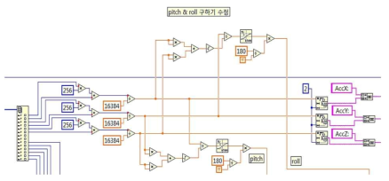 Labview를 코딩을 통한 roll, pitch 계산