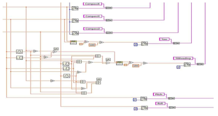 Labview를 통한 코딩 data 전송 알고리즘