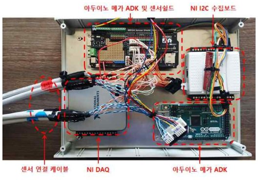 케이블 박스 내부모습 및 구성도