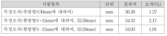 축/횡방향에 대한 센서(Sensor) 공인인증시험 결과