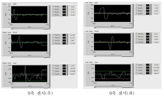 9축 센서를 통한 센서(Sensor) 적용 Expansion Joint의 좌/우 비틀림 및 기울기 확인(Roll, Pitch, Yaw)