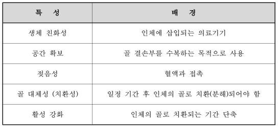 치과용 골이식재의 사용 목적에 따른 요구 특성