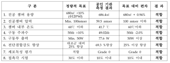 시험 결과