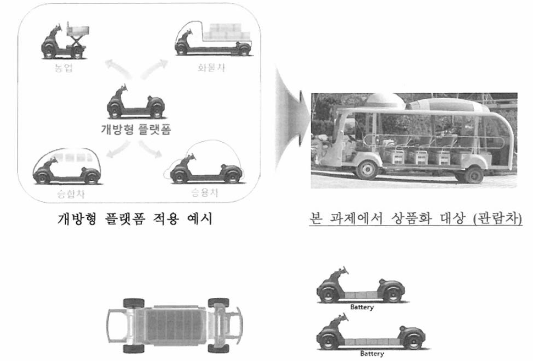 무게중심 고려 설계