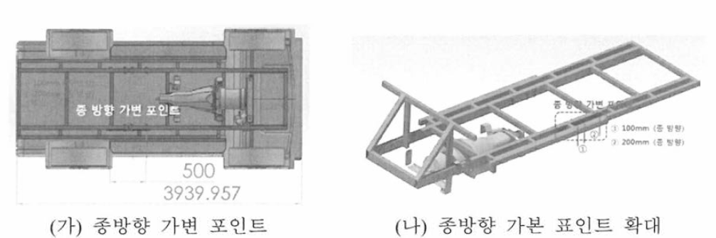 종방향 가변 상세설명