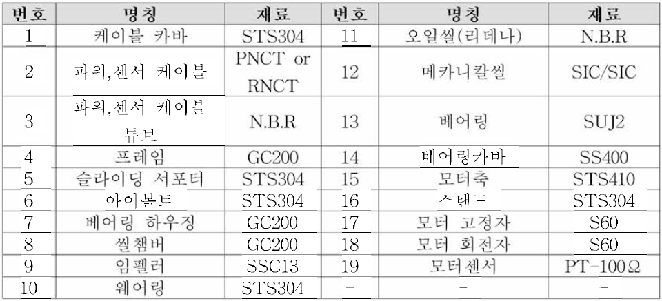 양방향 수준교반기 내부 구조 및 구성