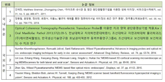 국내외 논문조사