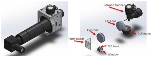 Galvanometer 스캐너를 사용한 프로브 설계